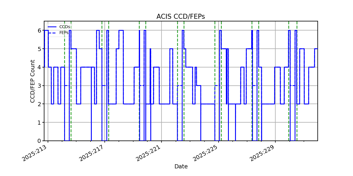 ccd_count_valid.png