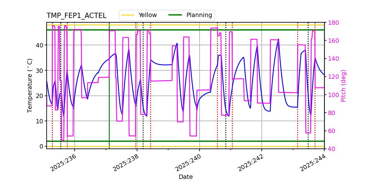 tmp_fep1_actel.png