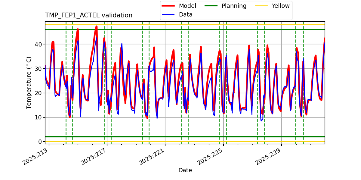 tmp_fep1_actel_valid.png