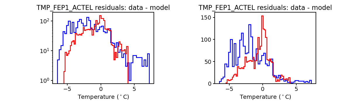 tmp_fep1_actel_valid_hist.png