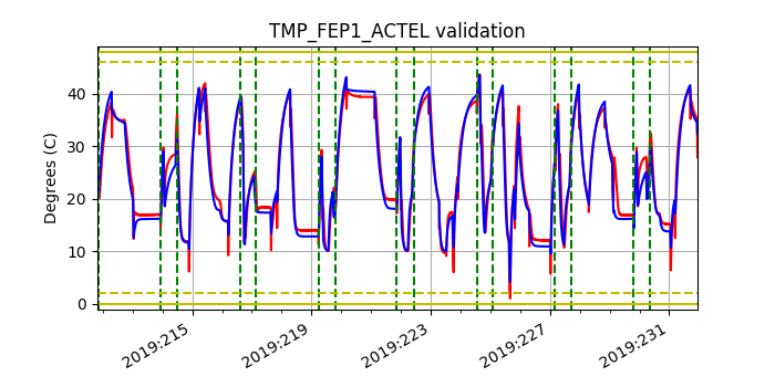 tmp_fep1_actel_valid.png