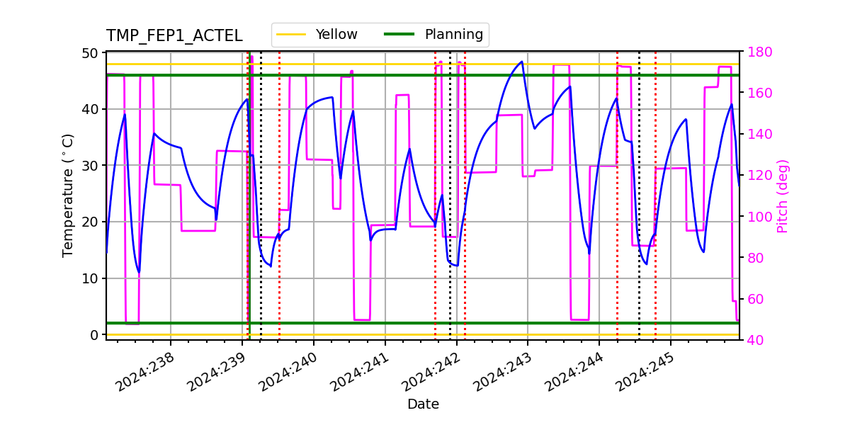 FEP1 ACTEL IMAGE