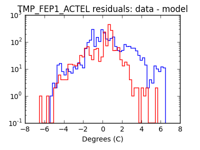 tmp_fep1_actel_valid_hist_log.png