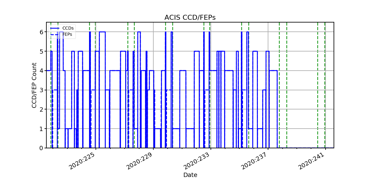 ccd_count_valid.png