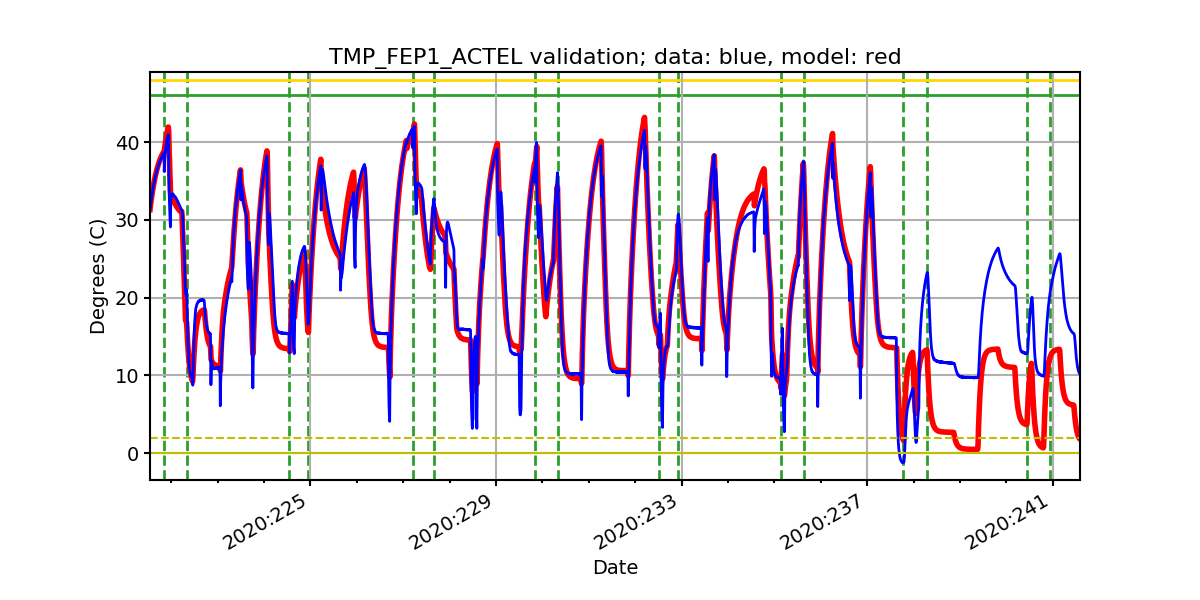 tmp_fep1_actel_valid.png