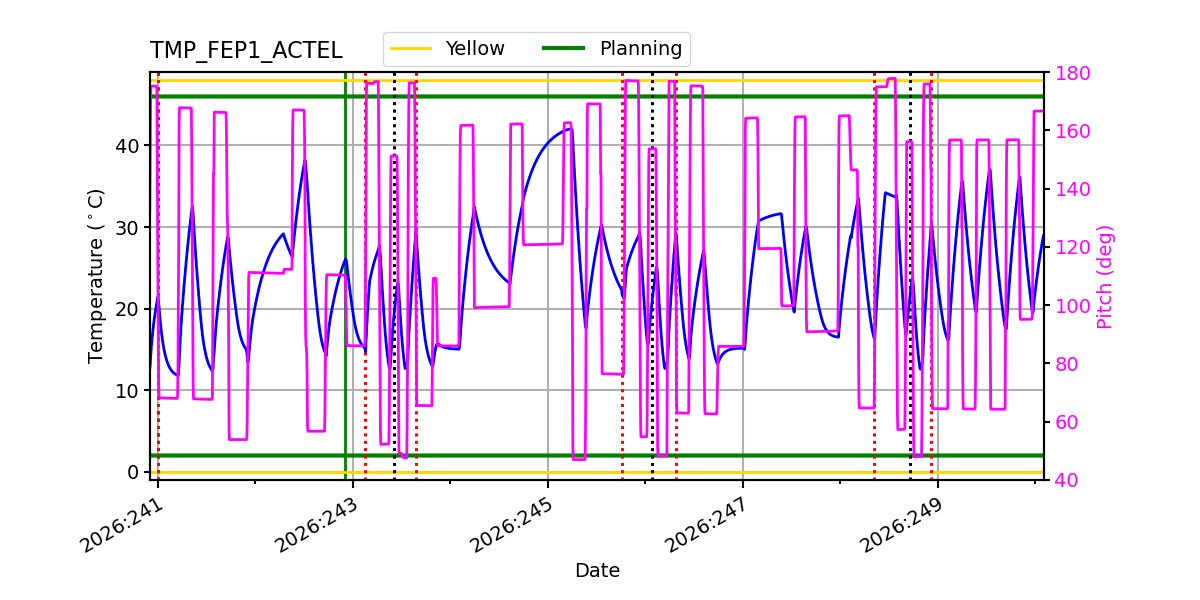 FEP1 ACTEL IMAGE