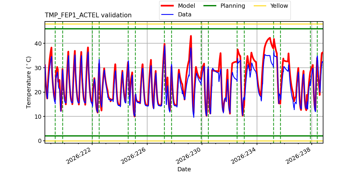 tmp_fep1_actel_valid.png