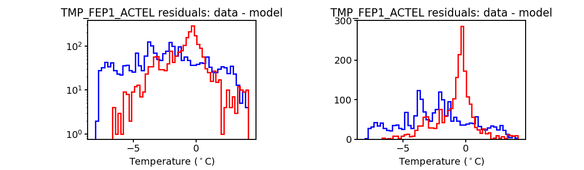 tmp_fep1_actel_valid_hist.png
