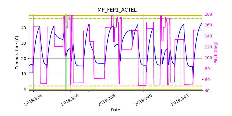 tmp_fep1_actel.png