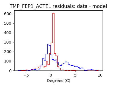 tmp_fep1_actel_valid_hist_lin.png