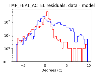 tmp_fep1_actel_valid_hist_log.png