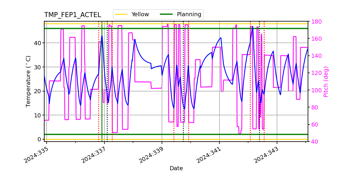 FEP1 ACTEL IMAGE