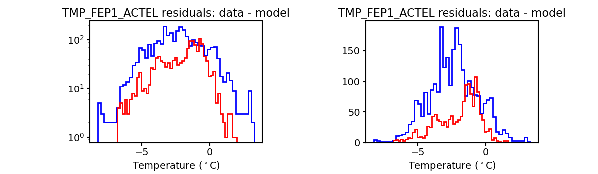 tmp_fep1_actel_valid_hist.png