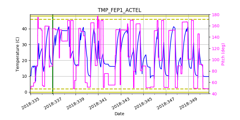 tmp_fep1_actel.png