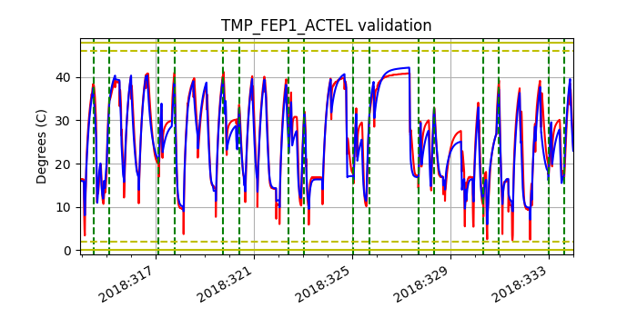 tmp_fep1_actel_valid.png