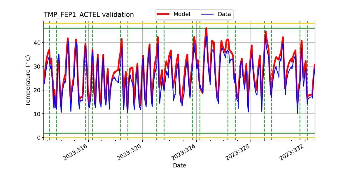 tmp_fep1_actel_valid.png