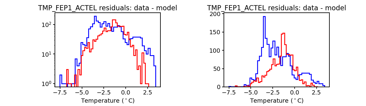 tmp_fep1_actel_valid_hist.png