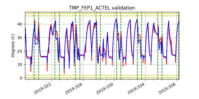 tmp_fep1_actel_valid.png