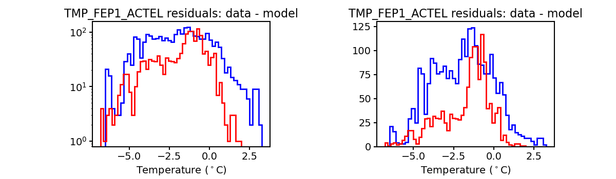 tmp_fep1_actel_valid_hist.png