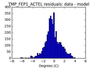 tmp_fep1_actel_valid_hist_lin.png