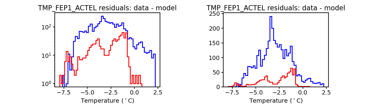 tmp_fep1_actel_valid_hist.png