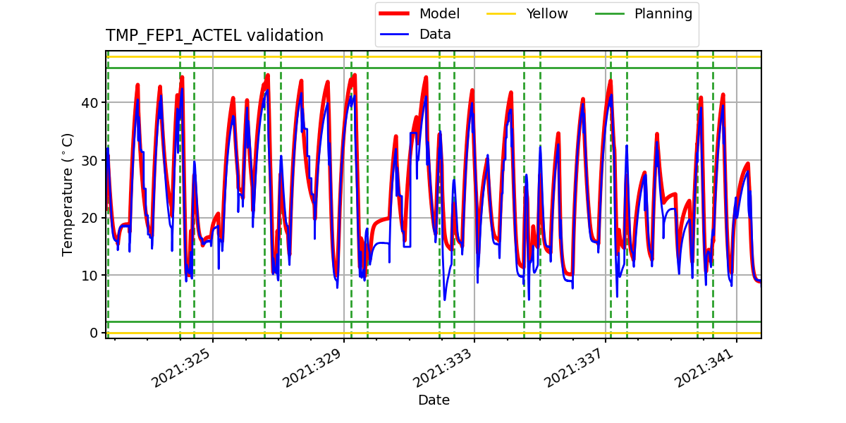 tmp_fep1_actel_valid.png