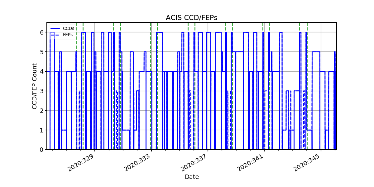 ccd_count_valid.png