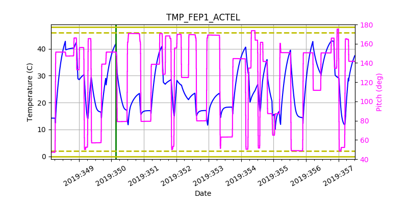 tmp_fep1_actel.png