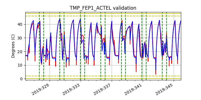 tmp_fep1_actel_valid.png