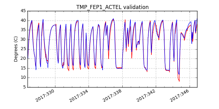 tmp_fep1_actel_valid.png