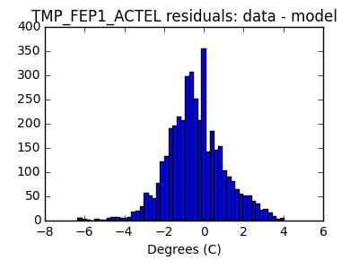 tmp_fep1_actel_valid_hist_lin.png