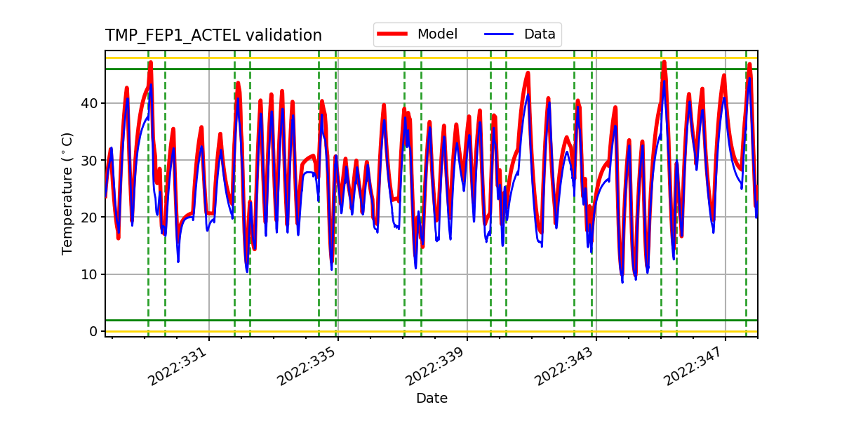 tmp_fep1_actel_valid.png