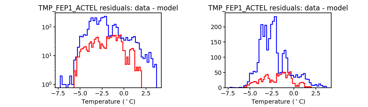 tmp_fep1_actel_valid_hist.png