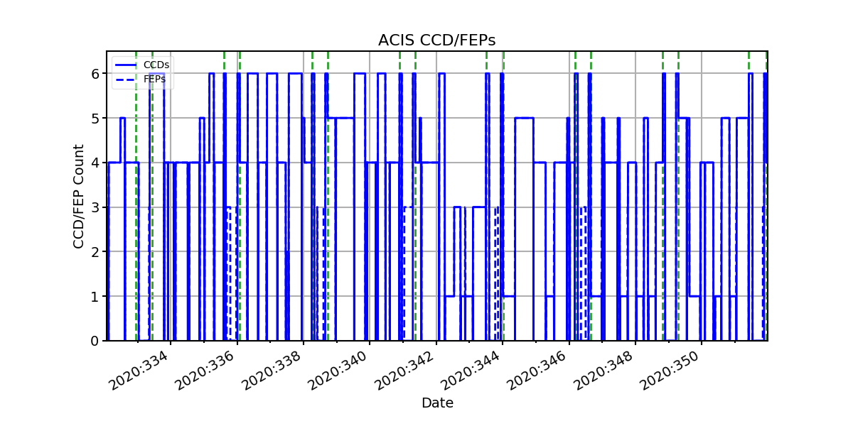 ccd_count_valid.png