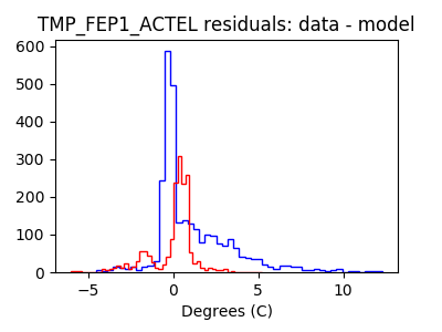 tmp_fep1_actel_valid_hist_lin.png