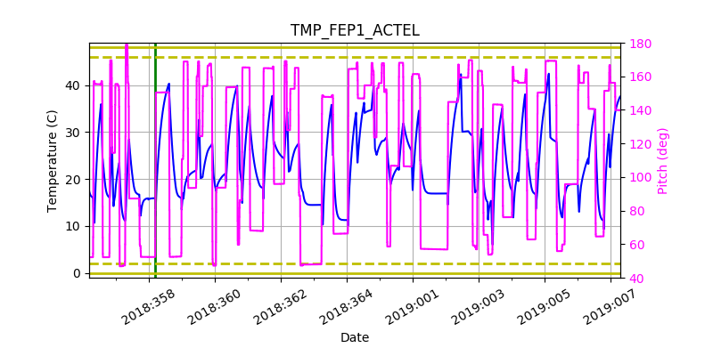 tmp_fep1_actel.png