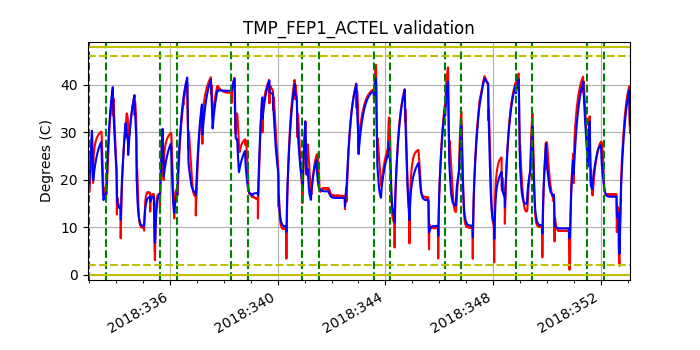 tmp_fep1_actel_valid.png