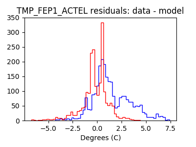 tmp_fep1_actel_valid_hist_lin.png