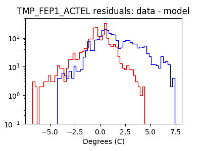 tmp_fep1_actel_valid_hist_log.png