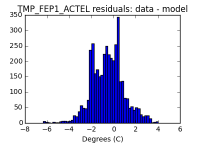 tmp_fep1_actel_valid_hist_lin.png