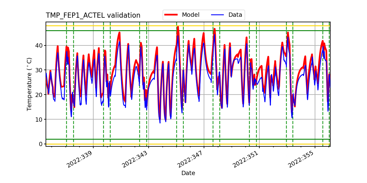 tmp_fep1_actel_valid.png