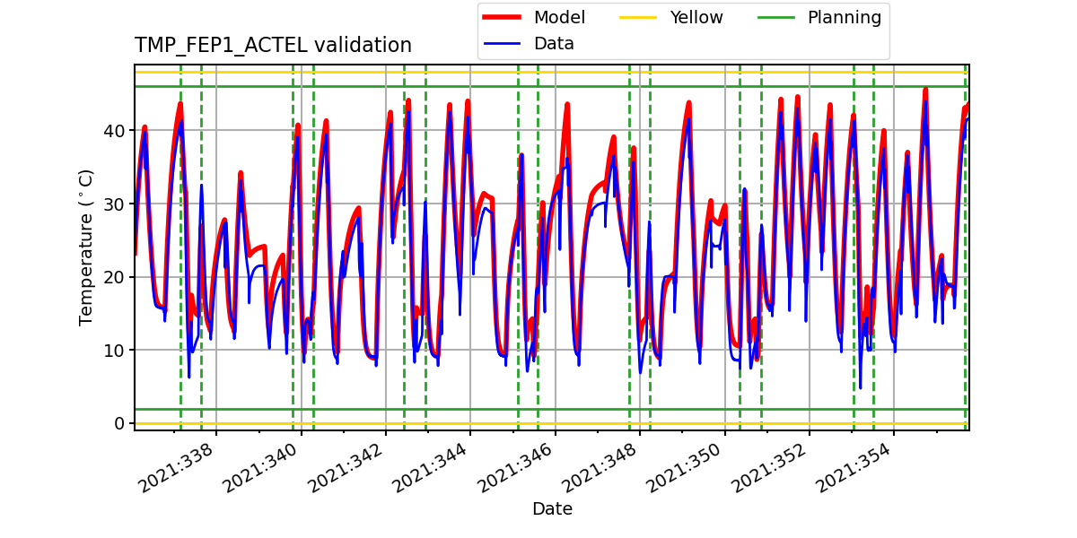 tmp_fep1_actel_valid.png