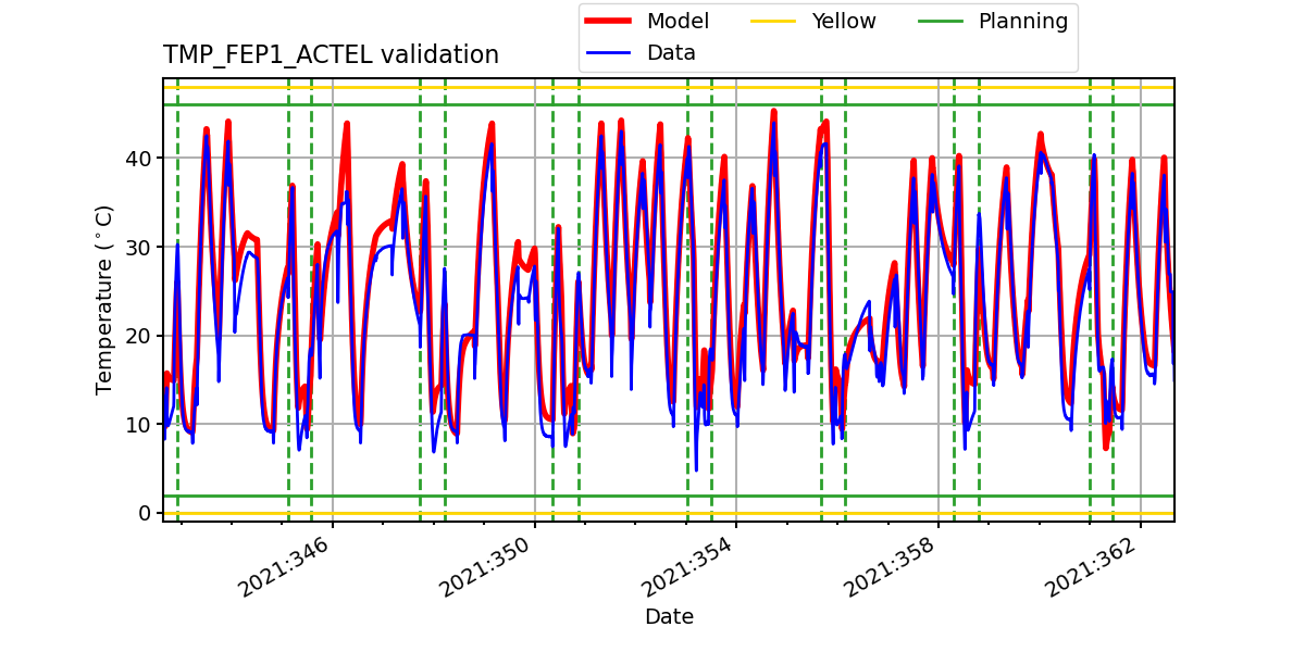 tmp_fep1_actel_valid.png