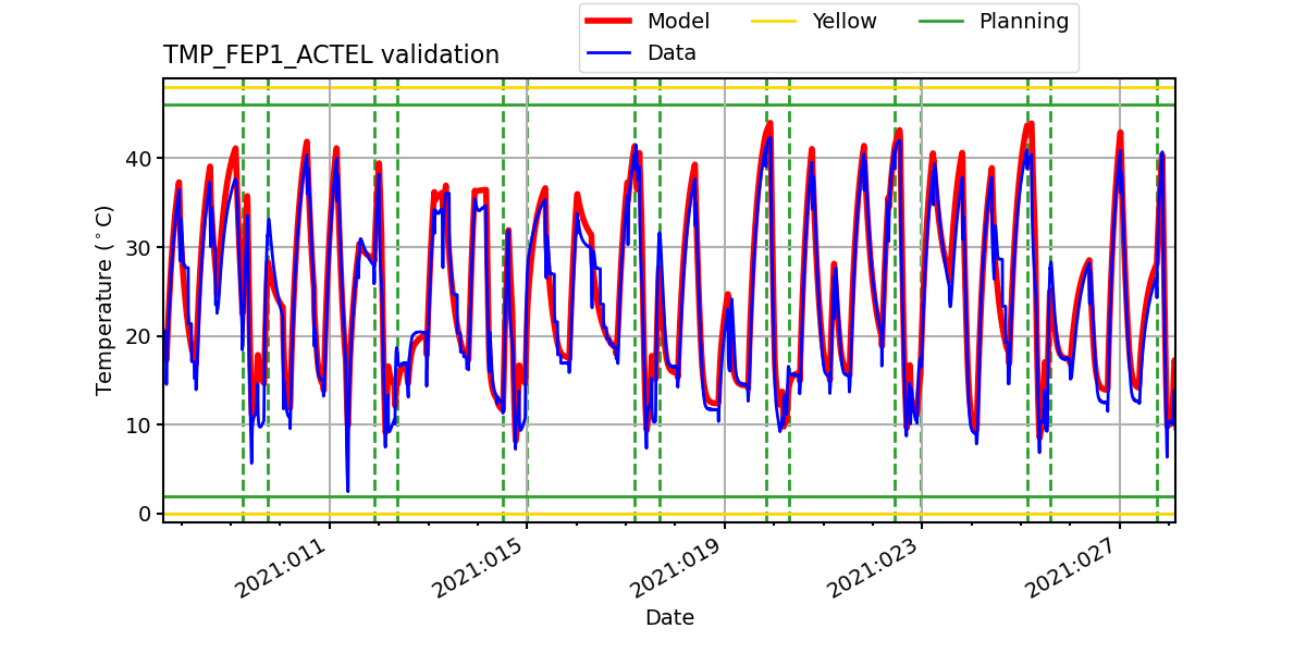 tmp_fep1_actel_valid.png