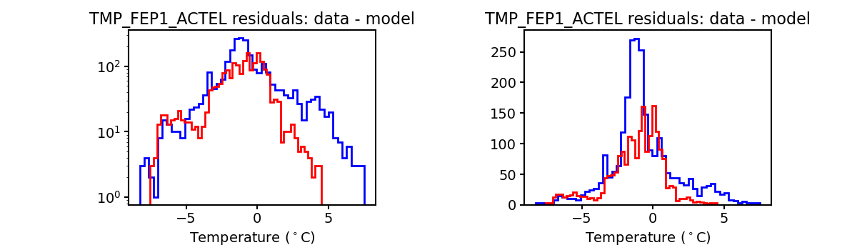 tmp_fep1_actel_valid_hist.png