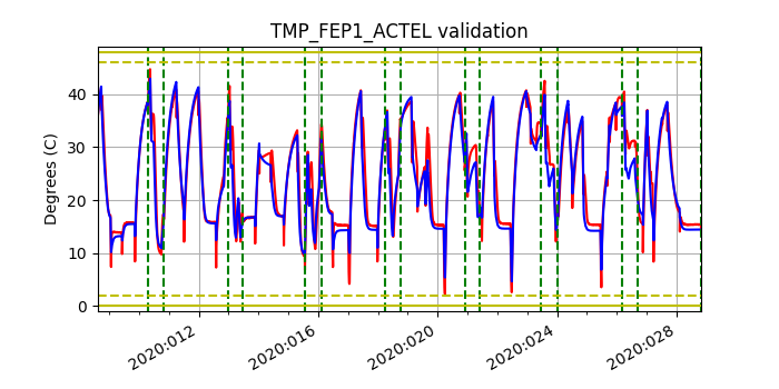 tmp_fep1_actel_valid.png