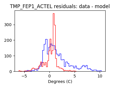 tmp_fep1_actel_valid_hist_lin.png