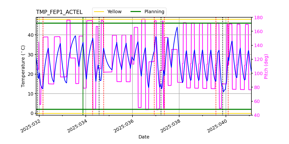 FEP1 ACTEL IMAGE