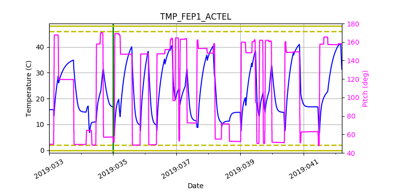 tmp_fep1_actel.png