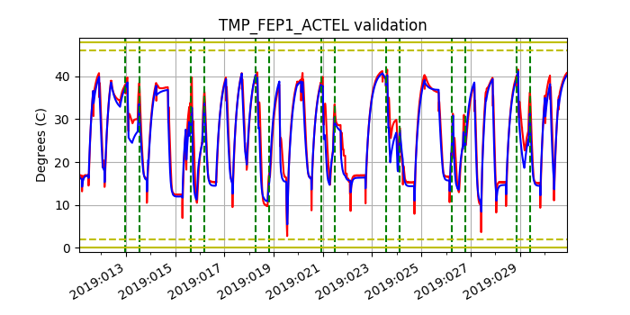 tmp_fep1_actel_valid.png